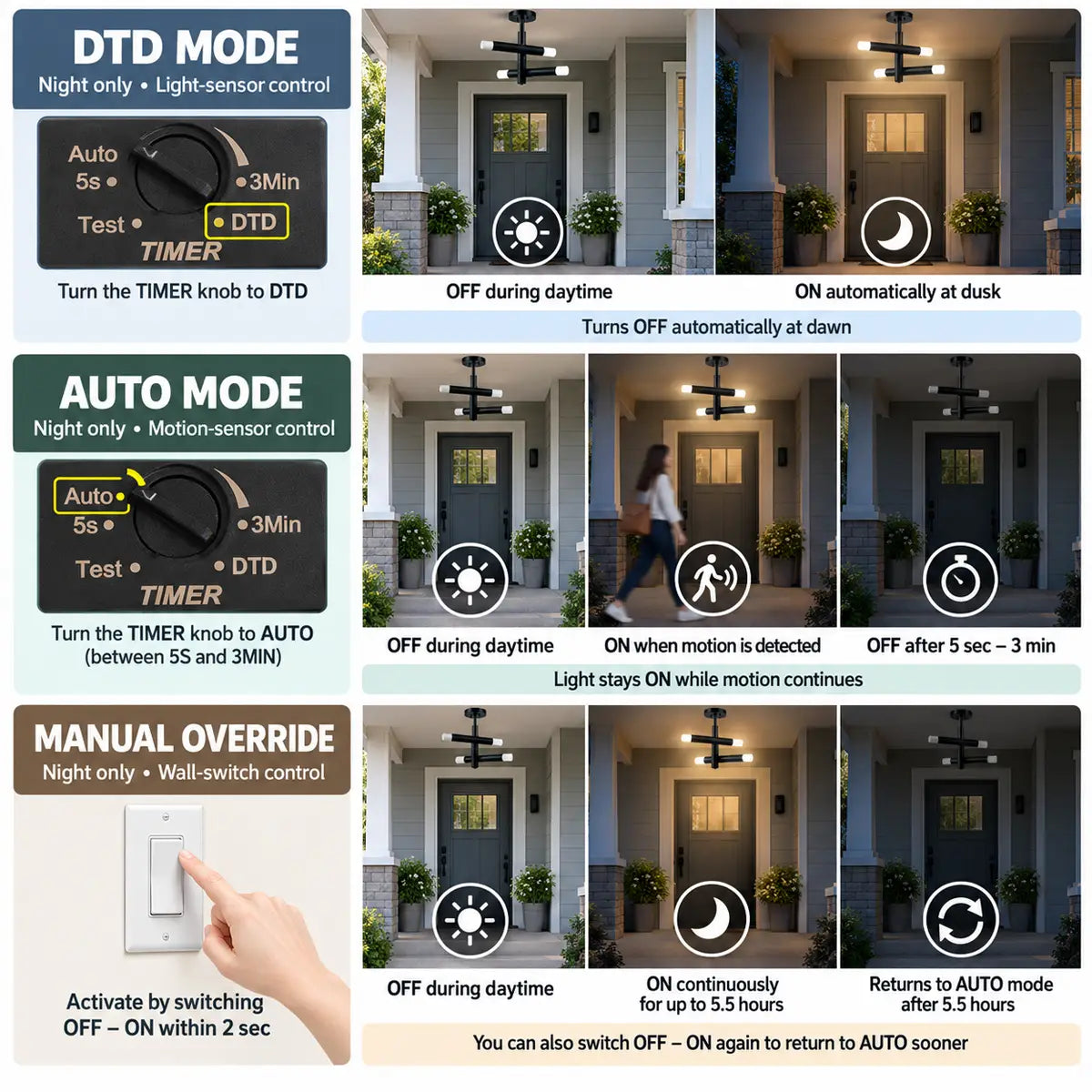 Outdoor Hanging Light with Motion Sensor & Dusk-to-Dawn LED – Black